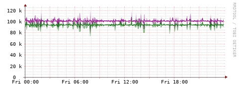[Interfaces]: Bit rates