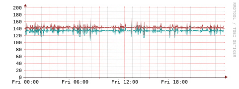 [Interfaces]: Packet rates