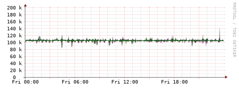 [Interfaces]: Bit rates