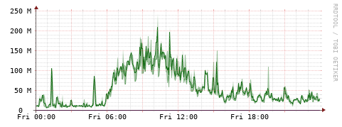 [Interfaces]: Bit rates