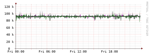 [Interfaces]: Bit rates