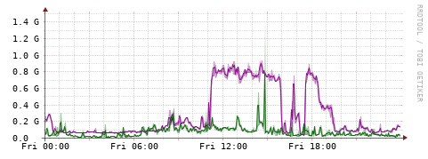 [Interfaces]: Bit rates