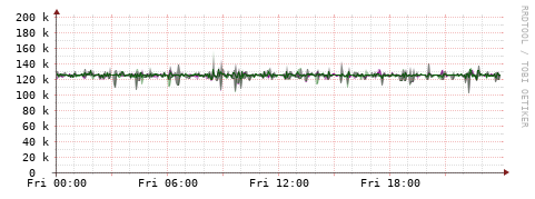 [Interfaces]: Bit rates