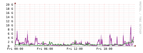 [Interfaces]: Bit rates