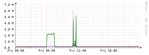 [Interfaces]: Bit rates