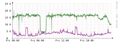 [Interfaces]: Bit rates