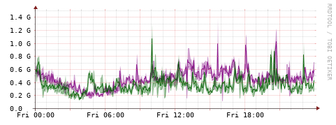 [Interfaces]: Bit rates