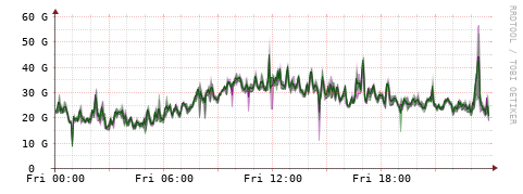 [Interfaces]: Bit rates