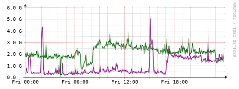 [Interfaces]: Bit rates
