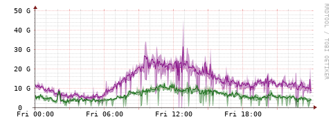 [Interfaces]: Bit rates