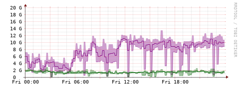 [Interfaces]: Bit rates
