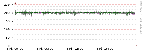 [Interfaces]: Bit rates