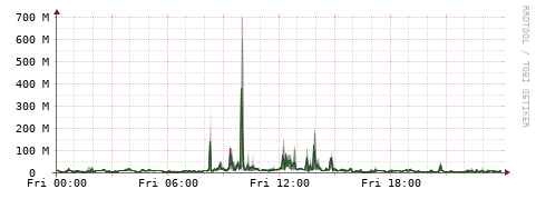 [Interfaces]: Bit rates