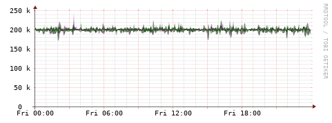 [Interfaces]: Bit rates