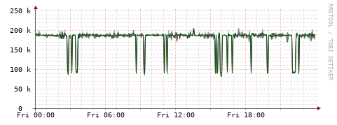 [Interfaces]: Bit rates