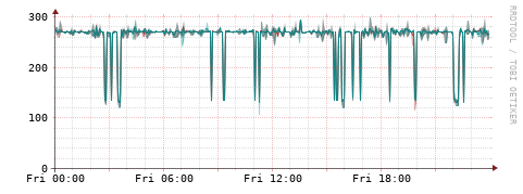 [Interfaces]: Packet rates