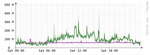 [Interfaces]: Bit rates