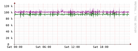 [Interfaces]: Bit rates