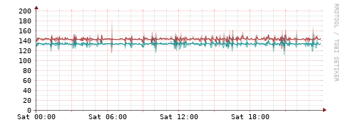 [Interfaces]: Packet rates