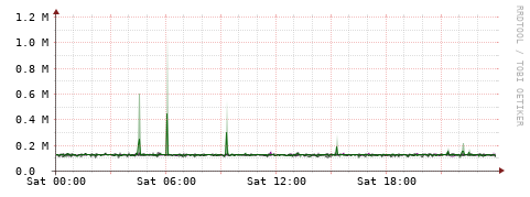 [Interfaces]: Bit rates