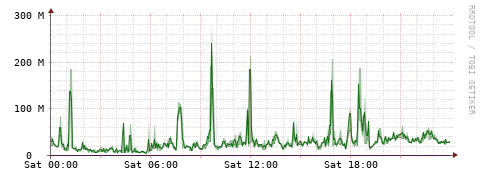 [Interfaces]: Bit rates
