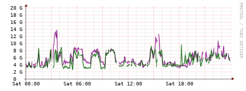 [Interfaces]: Bit rates