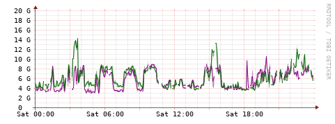 [Interfaces]: Bit rates