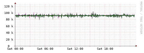 [Interfaces]: Bit rates