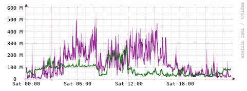 [Interfaces]: Bit rates