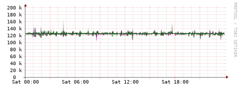 [Interfaces]: Bit rates