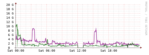 [Interfaces]: Bit rates