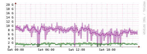 [Interfaces]: Bit rates