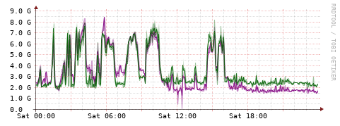 [Interfaces]: Bit rates