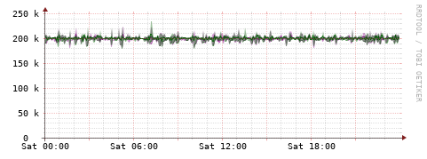 [Interfaces]: Bit rates