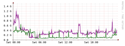[Interfaces]: Bit rates