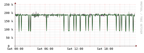 [Interfaces]: Bit rates