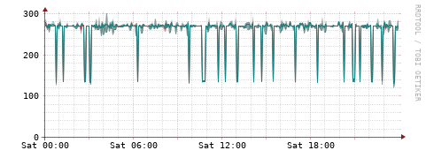 [Interfaces]: Packet rates