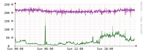 [Interfaces]: Bit rates
