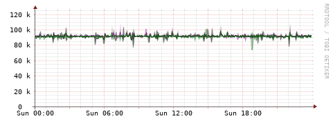 [Interfaces]: Bit rates