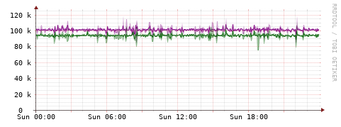 [Interfaces]: Bit rates