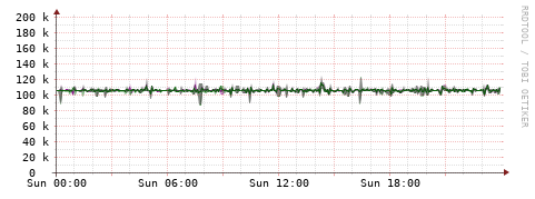 [Interfaces]: Bit rates