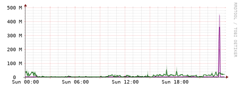 [Interfaces]: Bit rates