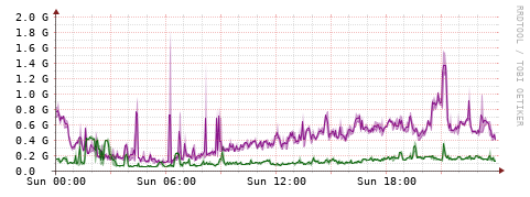 [Interfaces]: Bit rates