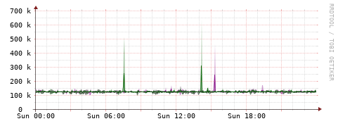[Interfaces]: Bit rates