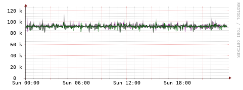 [Interfaces]: Bit rates