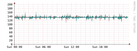 [Interfaces]: Packet rates