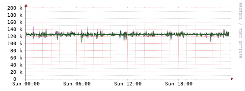 [Interfaces]: Bit rates