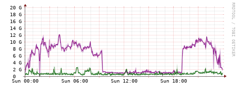 [Interfaces]: Bit rates