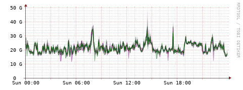 [Interfaces]: Bit rates