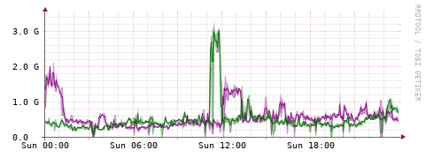 [Interfaces]: Bit rates